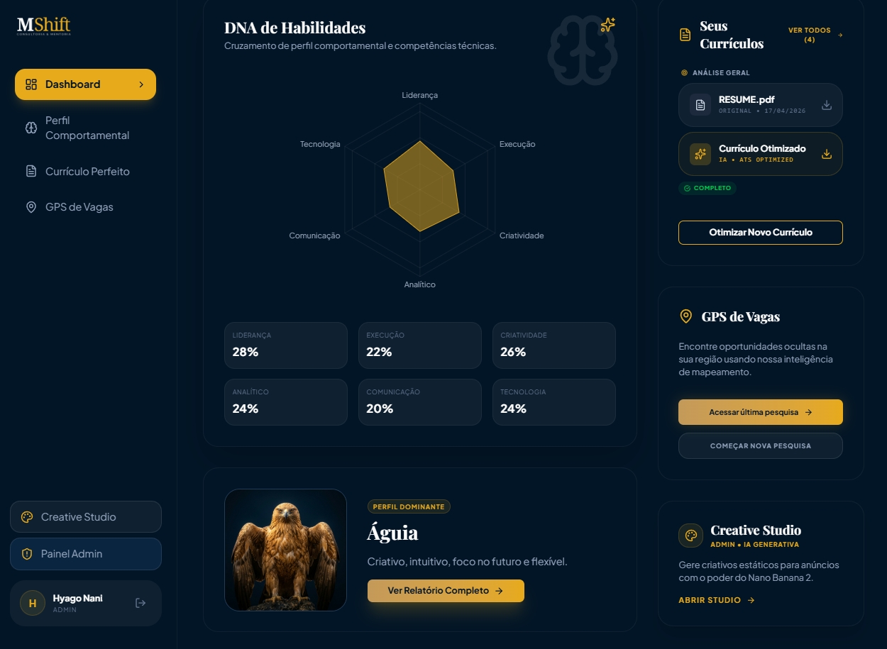 Gráfico Radar de Habilidades