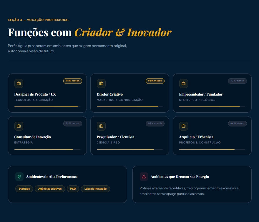 Alinhamento de Alta Performance