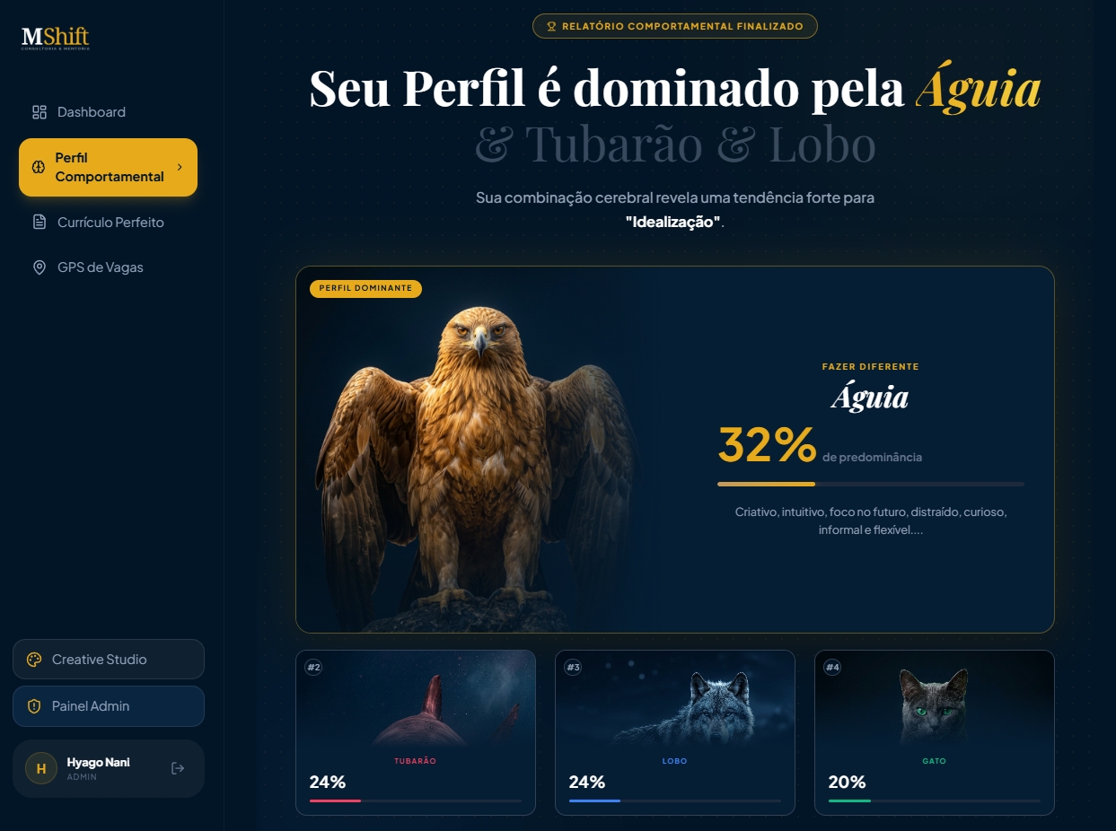 Descubra seu Perfil Dominante (Ex: Águia, Lobo, etc.)